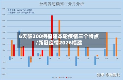 6天破200例福建本轮疫情三个特点/新冠疫情2026福建