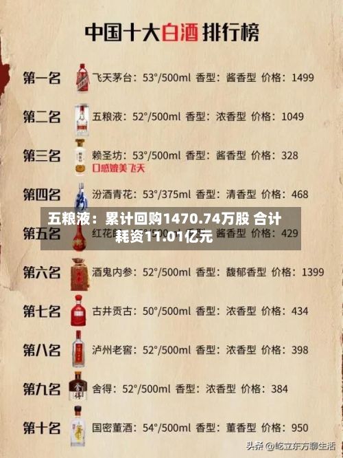 五粮液:累计回购1470.74万股 合计耗资11.01亿元-第2张图片