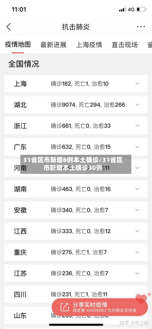 31省区市新增8例本土确诊/31省区市新增本土确诊30例