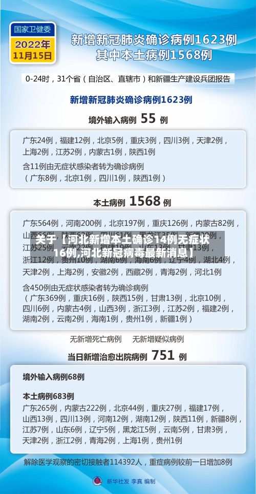 关于【河北新增本土确诊14例无症状16例,河北新冠病毒最新消息】-第2张图片