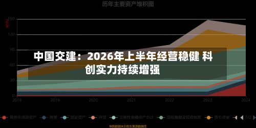 中国交建:2026年上半年经营稳健 科创实力持续增强