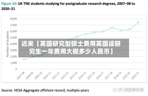 近来【英国研究型硕士费用英国读研究生一年费用大概多少人民币】