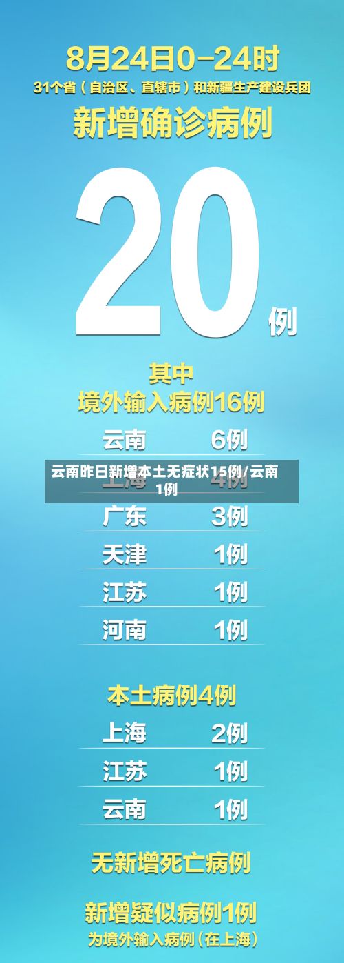 云南昨日新增本土无症状15例/云南 1例-第2张图片