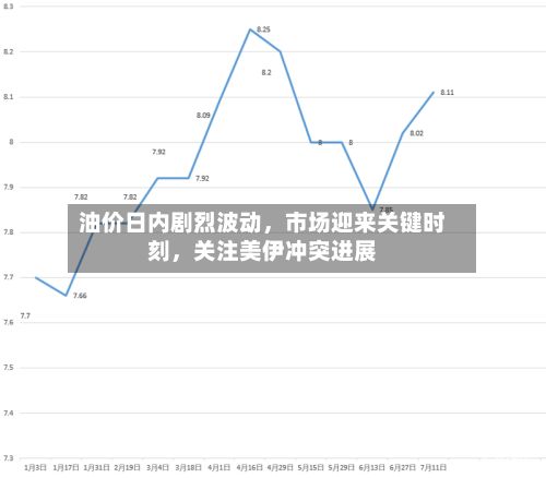 油价日内剧烈波动	，市场迎来关键时刻，关注美伊冲突进展-第3张图片