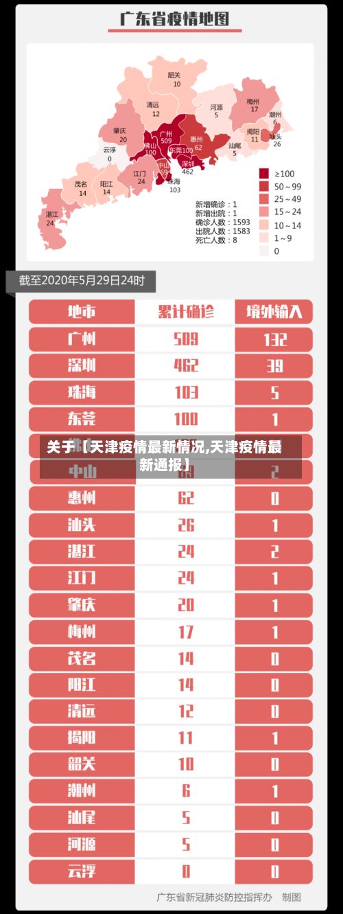 关于【天津疫情最新情况,天津疫情最新通报】-第2张图片