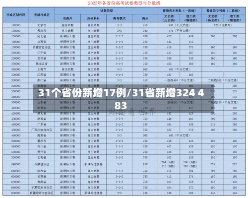 31个省份新增17例/31省新增324 483-第3张图片