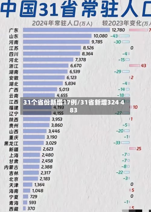 31个省份新增17例/31省新增324 483