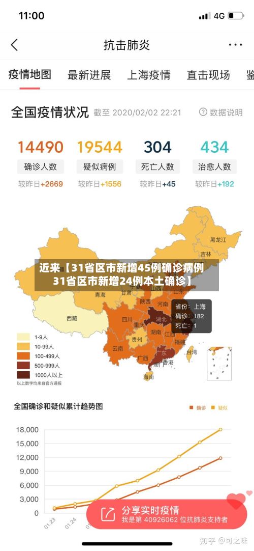 近来【31省区市新增45例确诊病例31省区市新增24例本土确诊】-第2张图片