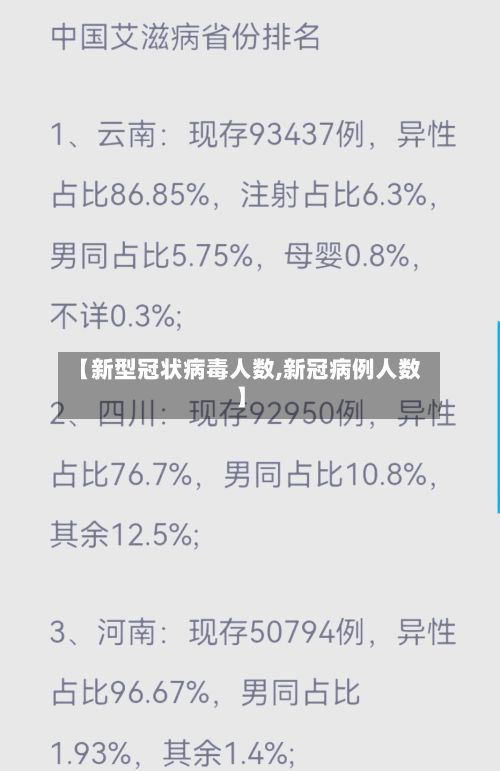 【新型冠状病毒人数,新冠病例人数】-第2张图片