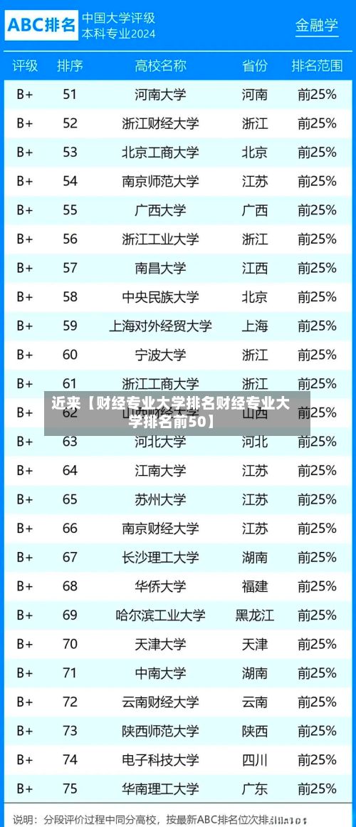 近来【财经专业大学排名财经专业大学排名前50】-第2张图片