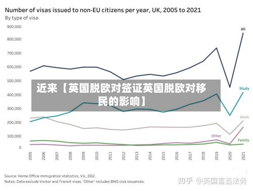 近来【英国脱欧对签证英国脱欧对移民的影响】-第2张图片