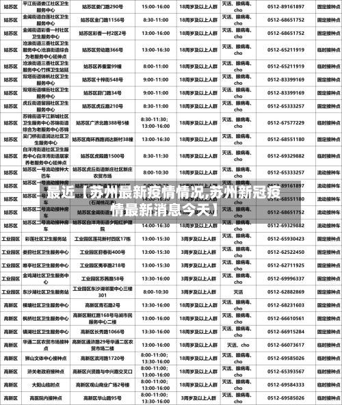 最近【苏州最新疫情情况,苏州新冠疫情最新消息今天】-第3张图片
