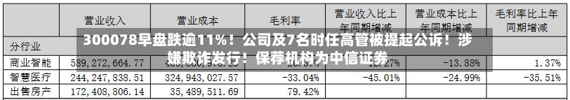 300078早盘跌逾11%！公司及7名时任高管被提起公诉！涉嫌欺诈发行！保荐机构为中信证券-第2张图片