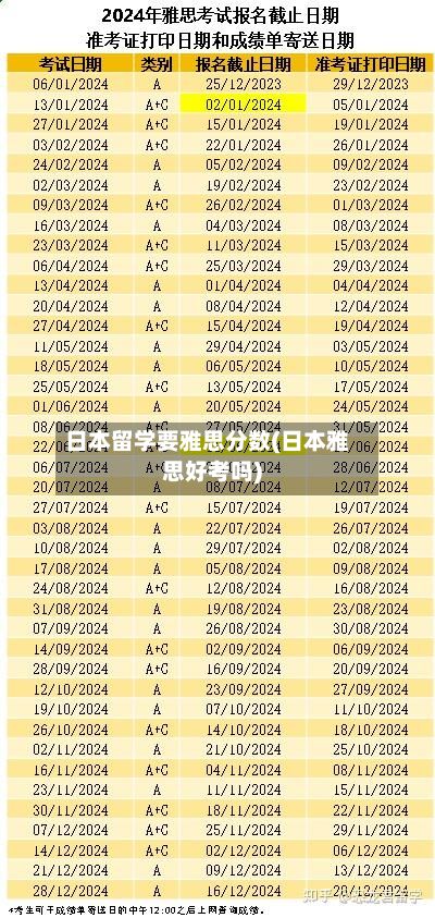 日本留学要雅思分数(日本雅思好考吗)