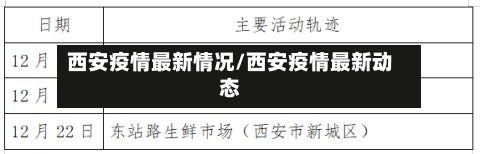 西安疫情最新情况/西安疫情最新动态-第3张图片