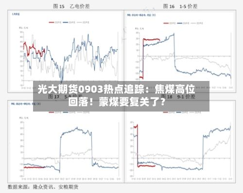 光大期货0903热点追踪:焦煤高位回落!蒙煤要复关了?