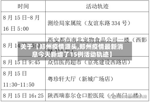 关于【郑州疫情源头,郑州疫情最新消息今天新增了15例活动轨迹】-第3张图片