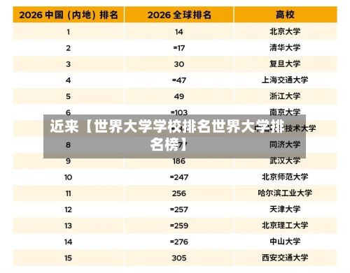 近来【世界大学学校排名世界大学排名榜】