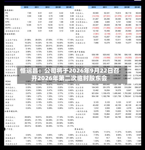 恒运昌：公司将于2026年9月22日召开2026年第二次临时股东会