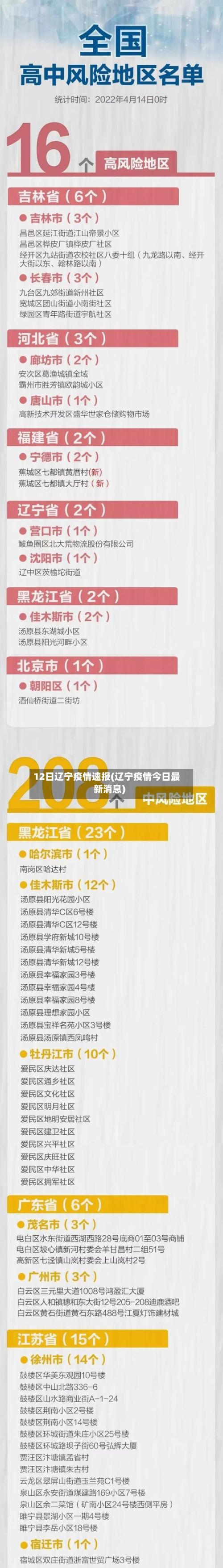 12日辽宁疫情速报(辽宁疫情今日最新消息)