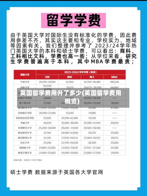 英国留学费用升了多少(英国留学费用概览)-第3张图片