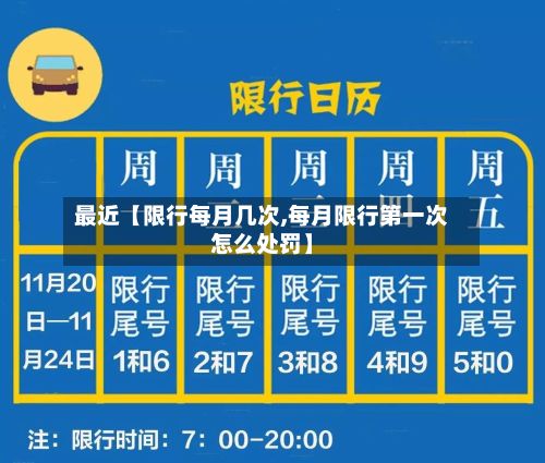 最近【限行每月几次,每月限行第一次怎么处罚】-第2张图片