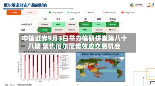中信证券9月3日举办信研讲堂第八十八期 聚焦厄尔尼诺效应交易机会-第2张图片