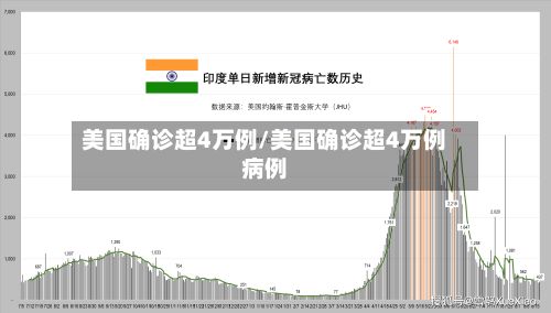 美国确诊超4万例/美国确诊超4万例病例-第3张图片