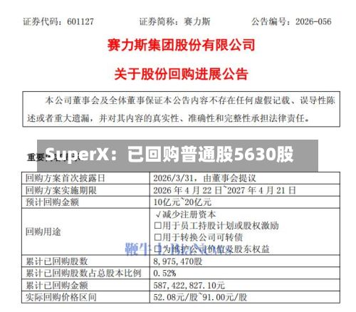 SuperX:已回购普通股5630股