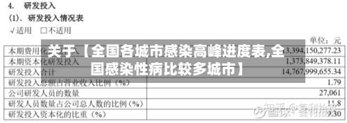 关于【全国各城市感染高峰进度表,全国感染性病比较多城市】