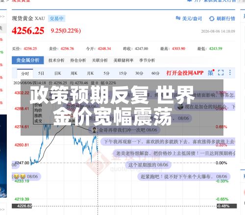 政策预期反复 世界金价宽幅震荡