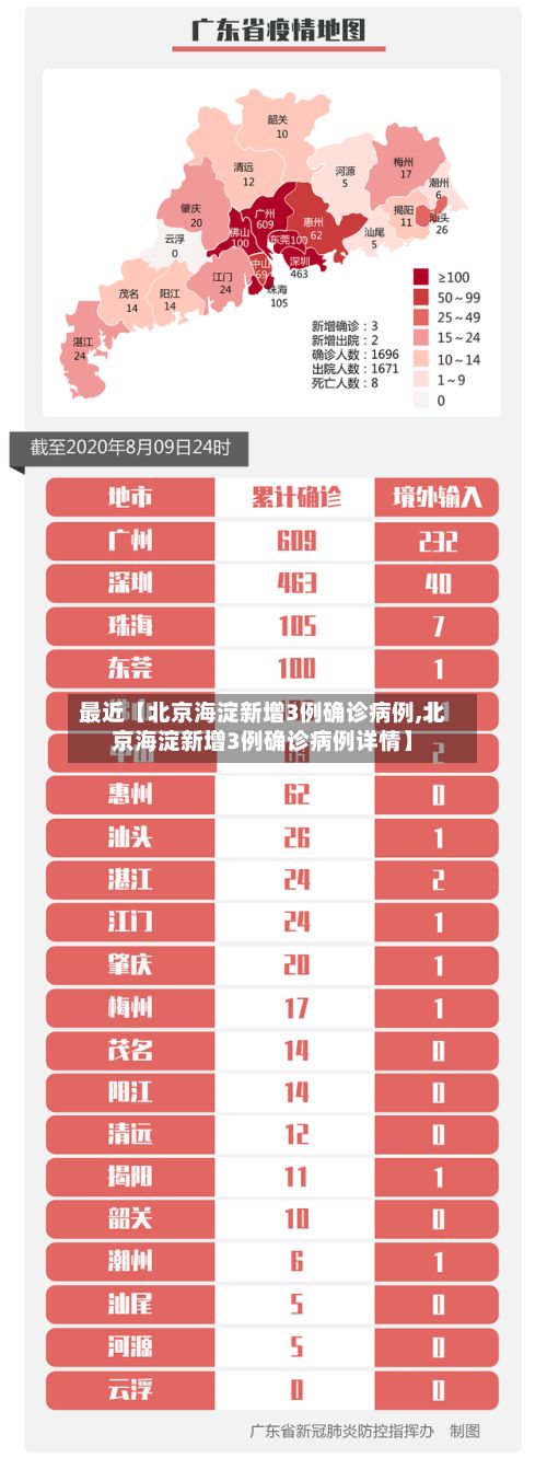 最近【北京海淀新增3例确诊病例,北京海淀新增3例确诊病例详情】-第2张图片