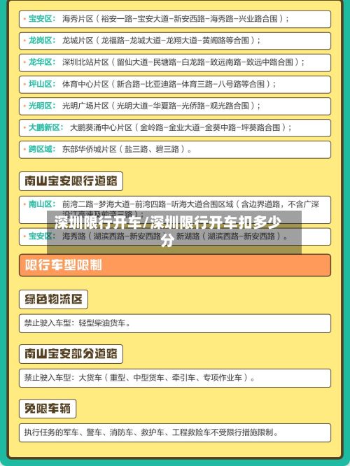 深圳限行开车/深圳限行开车扣多少分