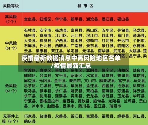 疫情最新数据消息中高风险地区名单/疫情最新汇总-第2张图片