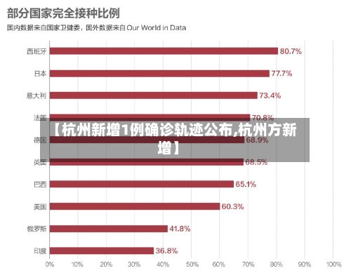 【杭州新增1例确诊轨迹公布,杭州方新增】