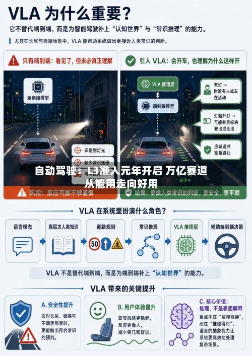 自动驾驶:L3准入元年开启 万亿赛道从能用走向好用-第2张图片