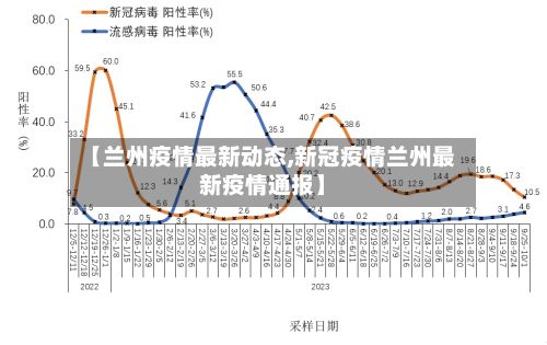 【兰州疫情最新动态,新冠疫情兰州最新疫情通报】
