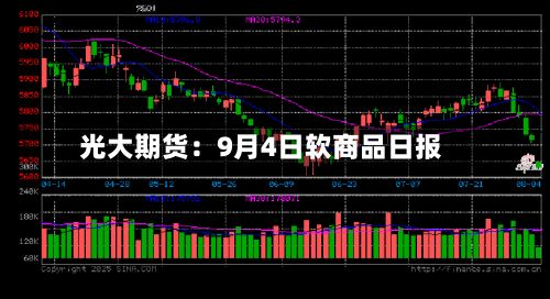 光大期货:9月4日软商品日报-第2张图片