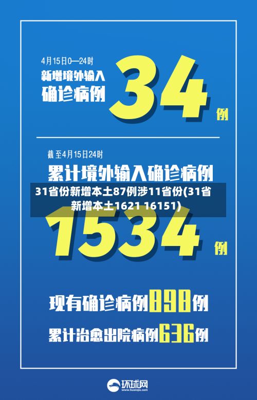 31省份新增本土87例涉11省份(31省新增本土1621 16151)