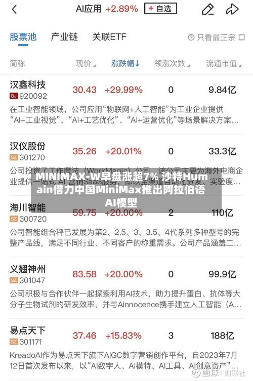 MINIMAX-W早盘涨超7% 沙特Humain借力中国MiniMax推出阿拉伯语AI模型-第1张图片