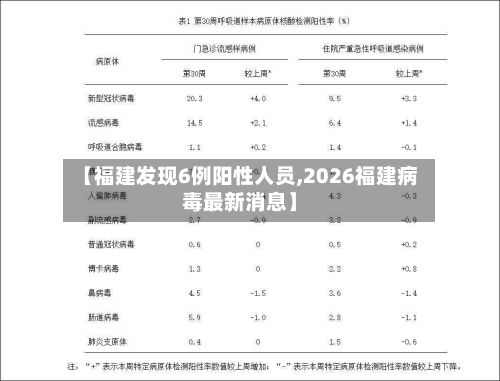 【福建发现6例阳性人员,2026福建病毒最新消息】-第2张图片