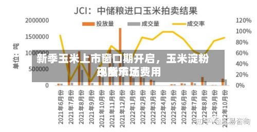 新季玉米上市窗口期开启	，玉米淀粉现货市场费用不断承压-第1张图片