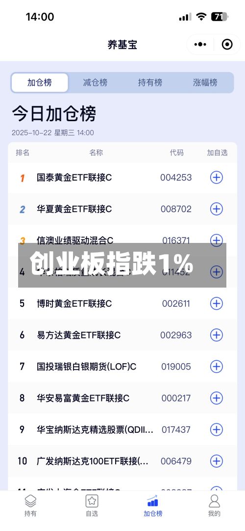 创业板指跌1%-第2张图片