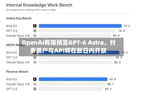 OpenAI有限预览GPT-6 Astra，付费用户与API将在数日内开放-第3张图片