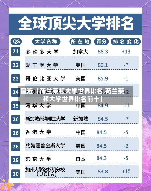 最近【荷兰莱顿大学世界排名,荷兰莱顿大学世界排名前十】