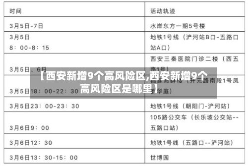【西安新增9个高风险区,西安新增9个高风险区是哪里】-第3张图片