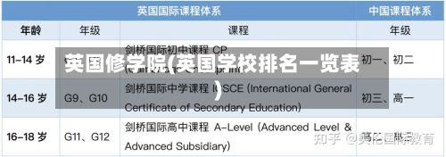 英国修学院(英国学校排名一览表)-第2张图片