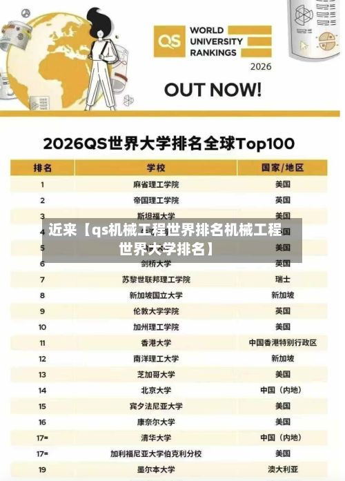 近来【qs机械工程世界排名机械工程世界大学排名】
