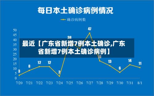 最近【广东省新增7例本土确诊,广东省新增7例本土确诊病例】-第2张图片