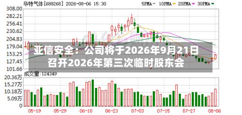 亚信安全:公司将于2026年9月21日召开2026年第三次临时股东会-第2张图片